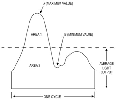 Maybe you would like to learn more about one of these? Characterizing And Minimizing Led Flicker In Lighting Applications Digikey