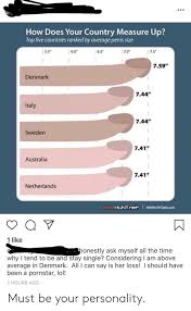Australia using our country comparison tool. How Does Your Country Measure Up Top Five Countries Ranked By Average Penis Size 75 55 60 65 70 759 Denmark 744 Italy 744 Sweden 741 Australia 741 Netherlands Huntnet Manhuntdailycom 1