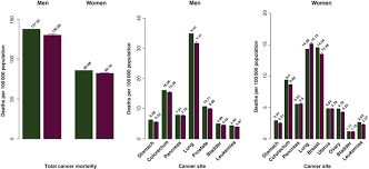 However, prostate cancer comes in many forms, and some men can have aggressive prostate cancer even when it appears to be confined to the prostate. European Cancer Mortality Predictions For The Year 2020 With A Focus On Prostate Cancer Annals Of Oncology