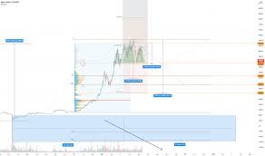 W lewym górnym rogu wykresu. 6lwvb7xohkhkmm