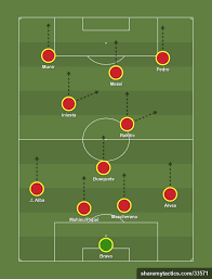 Barca1 4 1 2 3 Football Tactics And Formations Sharemytactics Com In 2020 Football Tactics Football Formations Football Training