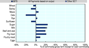 Transfer ownership of strata titles or be fined 23/06/2007 published in iproperty by national house buyers association published. Russian Federation Agricultural Policy Monitoring And Evaluation 2020 Oecd Ilibrary