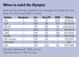 You can also watch the games streaming on nbcolympics.com, nbc sports. Tvtype How Where And When To Watch Biggest Events In The Summer Olympics Archive Tulsaworld Com