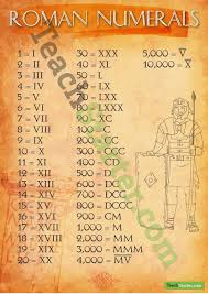 Roman Numerals Sign 1 10 000 Roman Numerals Roman