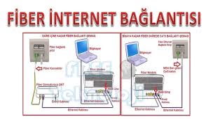 Ben bu modemi alacak olsam uydunet kullanamaz mıyım? Fiber Internet Baglantisi Free Teknoloji