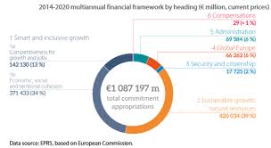 Страница 1 of 19 далее. Q A On The Eu S Long Term Budget Multiannual Financial Framework Mff News European Parliament
