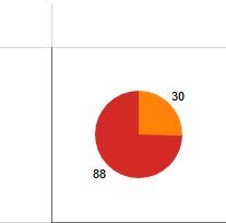 Tableau Format Percentage Pie Chart Stack Overflow