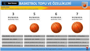 Logo baskılı basketbol topu i̇malatı basketbol topu no: Basketbol Topu Ozellikleri Basketbol Topu Hakkinda