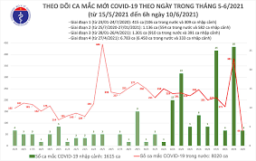 It was first identified in december 2019 in wuhan,. Báº£n Tin Sang 10 6 Co 70 Ca Máº¯c Covid 19 Tphcm Nhiá»u Nháº¥t Vá»›i 26 TrÆ°á»ng Há»£p Tin Tá»•ng Há»£p Cá»•ng Thong Tin Bá»™ Y Táº¿