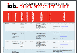 Iab Unveils A New Ad Unit Portfolio 10up