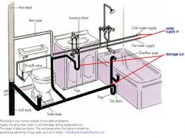 33 Shower Drain Vent Other Drain Configurations Your Situation For Dimensions 1152 X 864 Under Sink Plumbing Toilet Drain Plumbing