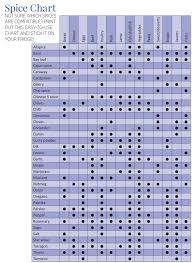 Spice Chart