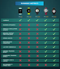 Infographic Garmin Forerunner Series Comparison Active