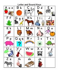 Alphabets For Kids Printable Chart Alphabet Image And Picture