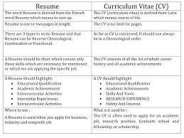 Britain uses curriculum vitae whereas american uses resume as a job application. Difference Between Resume