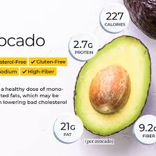 Avocado Nutrition Facts Calories Carbs And Health Benefits