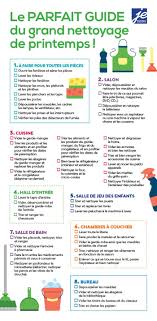 Grand Nettoyage De Printemps In 2020 House Organisation Clean House Spring Cleaning
