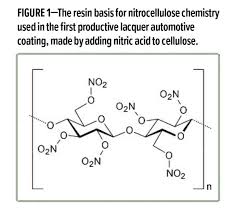 Lacquer — the term popularly used for some commercially prepared clear or pigmented varnishes derived largely. A Brief History Of Automotive Coatings Technology American Coatings Association