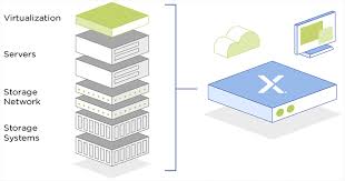 Tested and ready for the enterprise: Sophos Xg Firewall Unterstutzt Jetzt Nutanix Ahv Und Nutanix Flow Sophos Partner News