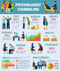8516 old winter garden rd. Psychologist Counseling Facts Infographics Chart Free Vector