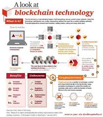 Le logiciel money 2005 est donc compatible et reste gratuit. 7 Questions For Boardofdirectors On Blockchain Pwc Via Mikequindazzi Fintech Smartcontract Cryptocurrency Blockchain Kryptowahrung Technologie