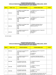 Rancangan tahunan kemahiran manipulatif (pendidikan khas masalah pembelajaran) tahun 1 standard standard minggu tema / unit kandungan pembelajaran catatan 1 1. Rpt Km Tahun 3 Semakan