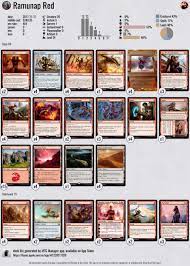 The gathering arena sees a big rotation of what cards and sets are legal to play in standard, just like paper magic. Standard Mtg Deck Ramunap Red Deck List Magicthegathering Mtg Deck Standard Magic The Gathering Cards Mtg Magic The Gathering