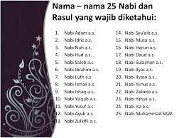 Salah satu rukun iman yaitu iman kepada rasul atau nabi allah. Blog Surah Al Quran Nama Nama 313 Rasul Allah