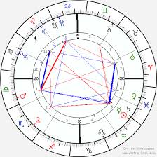 Sonny Bono Birth Chart Horoscope Date Of Birth Astro