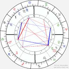 sonny bono birth chart horoscope date of birth astro