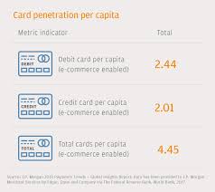 2019 Global Payments Trends Report United States Country