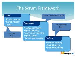 team development with microsoft scrum 1 0 doncho angelov