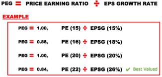 Peg Ratio Of Indian Stocks 2018 Getmoneyrich