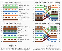 Sometimes wiring diagram may also refer to the architectural wiring program. Cat 6 Vs 5 Wiring Diagram 02 Bmw Fuse Box Www Viaggidelsanto It