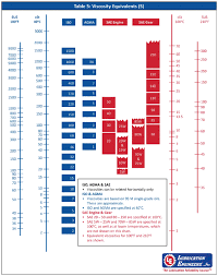 Viscosity Centipoise Chart Www Bedowntowndaytona Com