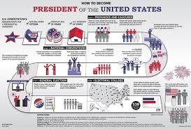 Insights Into Editorial How The Us Counts Its Votes In The Presidential Election Insightsias