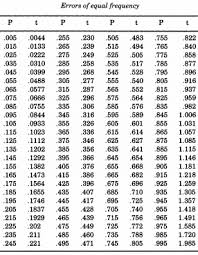 Normal Distribution Generating Random Numbers Manually