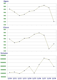 Icita Informative Image Example Data Chart
