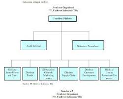 Dear Struktur Organisasi Pt Unilever Indonesia Tbk