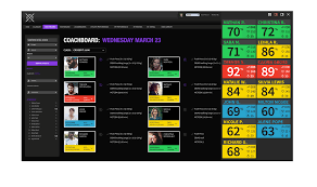 Heart Rate Training Software Powered By Myzone Wodify Pulse