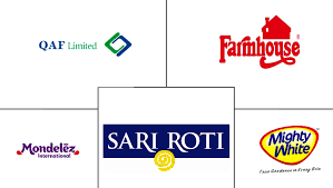 • ensure delivery of bread items of all customers daily. Southeast Asia Bakery Products Market Growth Trends Forecast 2021 2026