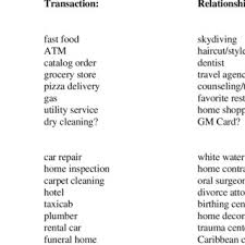 The leading home improvement chain as of 2018 was the home depot which. For The U K Washing Machine Market Download Table