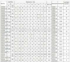 30 mm shaft stainless steel pillow block bearing unit ssucp206 buy pillow blocks insert bearing bolt mounted bearings product on alibaba com