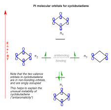 Cyclobutadiene How To Build Up The Molecular Orbital Diagram Molecular Organic Chemistry Chemistry