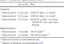 However, no 25(oh)d 3 dietary supplements appear to be available to consumers on the u.s. Prevention And Treatment Of Vitamin D Deficiency Semantic Scholar