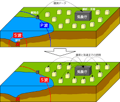Maybe you would like to learn more about one of these? ç·Šæ€¥åœ°éœ‡é€Ÿå ± Wikipedia