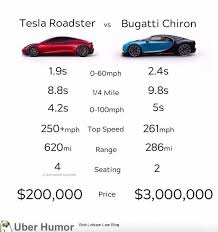 Tesla Vs Bugatti Tesla Roadster Roadsters Bugatti