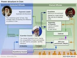 Iran Presentation