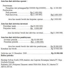 Contoh soal dasar akuntansi perusahaan manufaktur kasus 1. Laporan Keuangan Pengertian Contoh Jenis Icmd Dan Manfaatnya