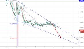Bcnbtc Charts And Quotes Tradingview